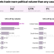 US Wallets Top Polymarket Political Bets Despite Geoblock: Report