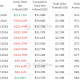 Bitcoin ETFs Rebound as Fidelity Leads Inflows