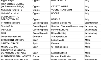 ESMA’s First Post-Deadline MiCA Update Adds Standard Chartered
