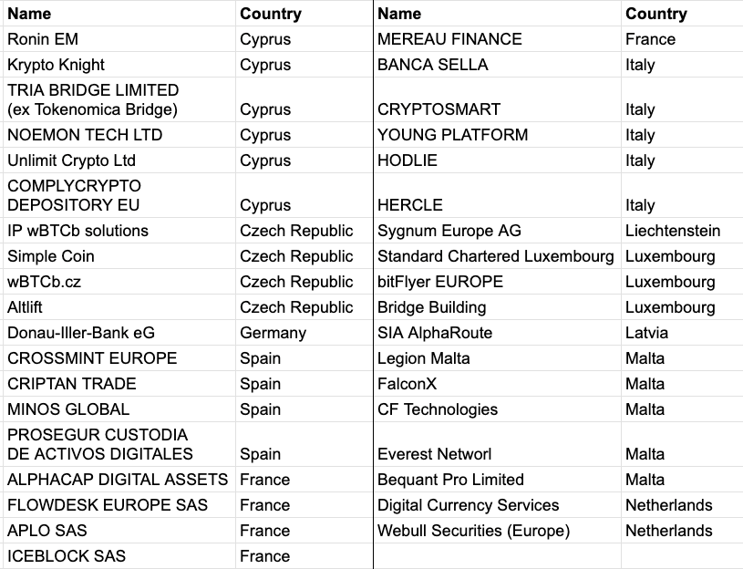 ESMA’s First Post-Deadline MiCA Update Adds Standard Chartered