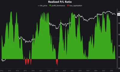 Bitcoin Realized Profit Loss Ratio Falls to 43-Month Low