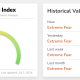 Bitcoin, ETH Bounce Off Yearly Lows As Bulls Turn Up to Buy Dips
