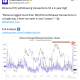 Binance Sees $1.23B Outflows as ETH Withdrawals Surge