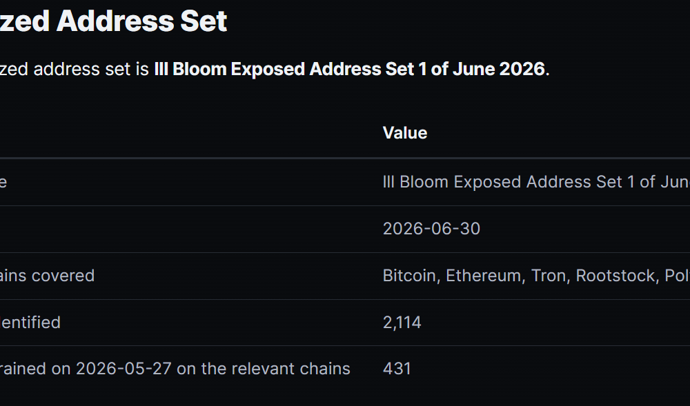 Coinspect Warns Thousands of Wallets Vulnerable to Ill Bloom