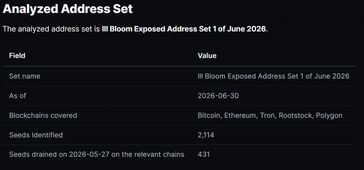 Coinspect Warns Thousands of Wallets Vulnerable to Ill Bloom