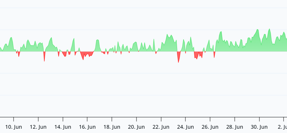Bitcoin Bounces Above $63K Following Strategy-fueled Selloff