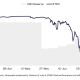 Grayscale Says Strategy Bitcoin Sale May Stabilize BTC