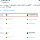 Trader Loses $2 Million From Malicious DEX incident