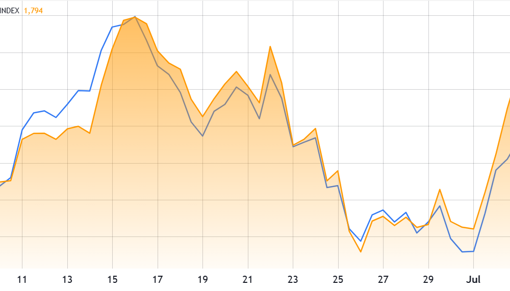 ETH Outperforms BTC As Investors Turn Attention Toward TradFi Adoption