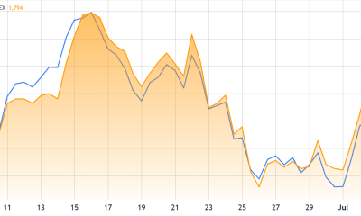ETH Outperforms BTC As Investors Turn Attention Toward TradFi Adoption
