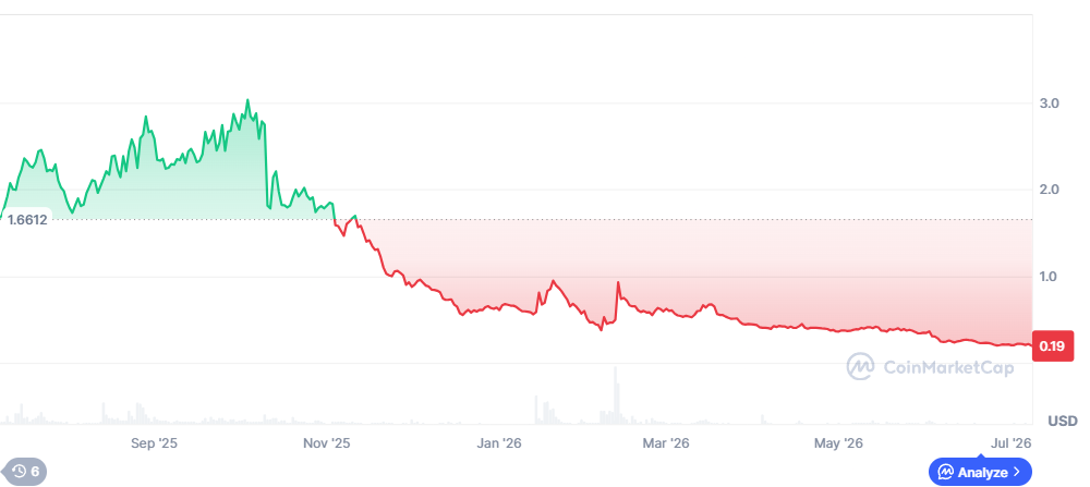 Berachain Starts ‘PoL Next’ Hard Fork for Single-Token Economy