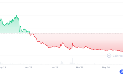 Berachain Starts ‘PoL Next’ Hard Fork for Single-Token Economy