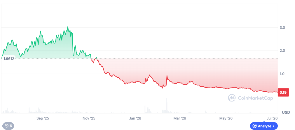 Berachain Starts ‘PoL Next’ Hard Fork for Single-Token Economy
