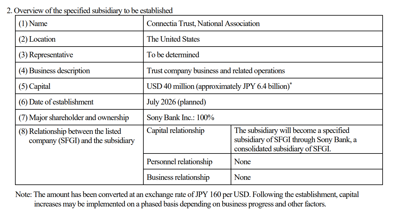 Sony Bank Secures Preliminary Approval for US Stablecoin Business