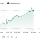 Bitdeer Stock Jumps After $36M Nevada Manufacturing Expansion