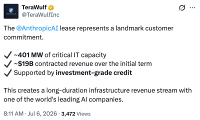TeraWulf Targets $3.5B Debt For Kentucky AI Campus