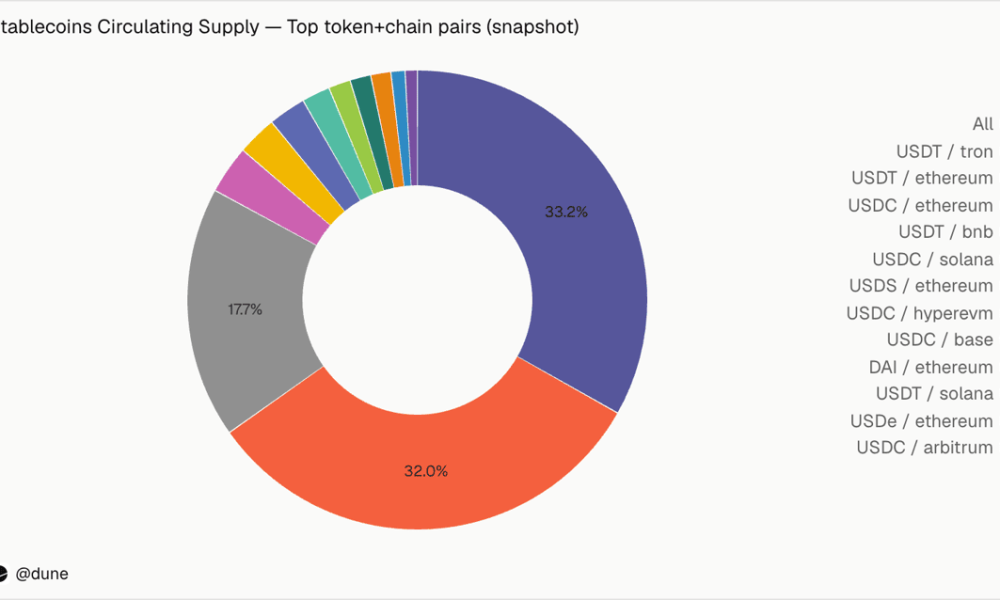 USDT vs USDC Roles Diverge as Euro Stablecoins Grow Under MiCA