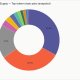 USDT vs USDC Roles Diverge as Euro Stablecoins Grow Under MiCA
