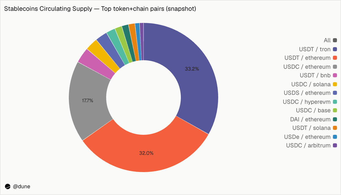 USDT vs USDC Roles Diverge as Euro Stablecoins Grow Under MiCA