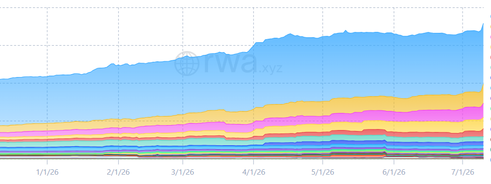 Ether rises 3% on tokenization and Robinhood Chain momentum but faces $1,800 resistance amid weak onchain metrics.