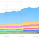 Ether rises 3% on tokenization and Robinhood Chain momentum but faces $1,800 resistance amid weak onchain metrics.