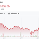 Empery Digital Sold Bitcoin to Fund AI Data Center