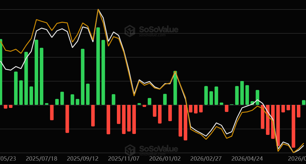 US Bitcoin ETFs break 8-week outflow streak