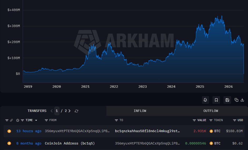 Bitcoin Whale Moves $188M for First Time in 7 Years