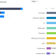 Coinbase Ventures Emerges as Leading Crypto VC in H1 2026