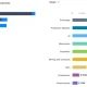 Crypto VC funding rounds by category over the past year, with DeFi leading activity followed by payments, AI, and infrastructure.