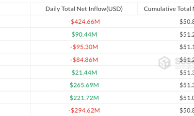 Bitcoin ETFs Reverse Gains With $424 Million Outflow