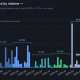 Dragonfly Pushes Back on DeFi AI ‘Hackpocalypse’ Fears