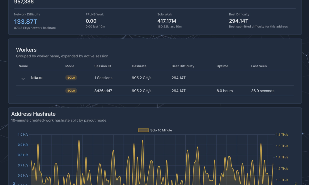 Solo Bitcoin Miner Bags $200k Solo Block with Budget Bitaxe Rig