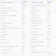 ECB Selects 36 Providers for Digital Euro Pilot