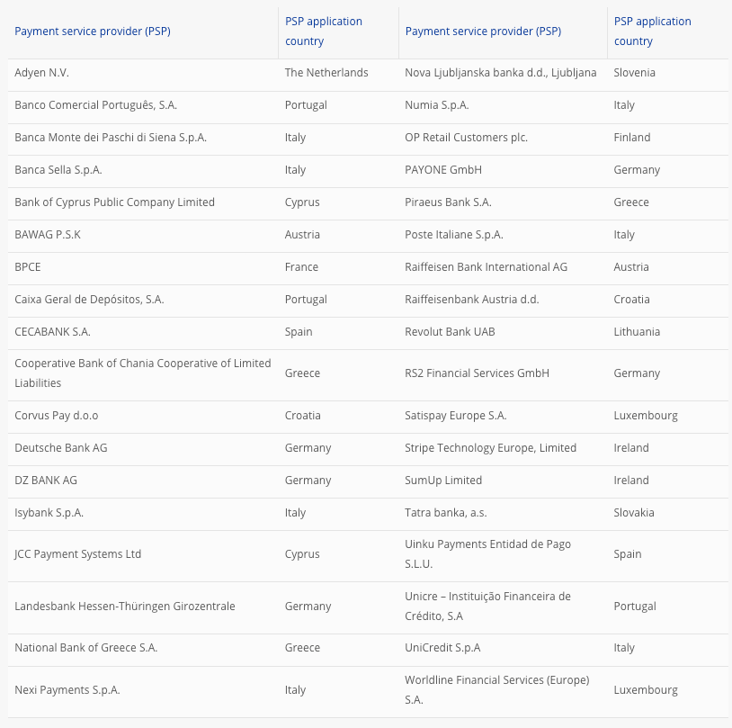 ECB Selects 36 Providers for Digital Euro Pilot