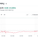 Stripe, Advent Offer $53B to Acquire PayPal: Report