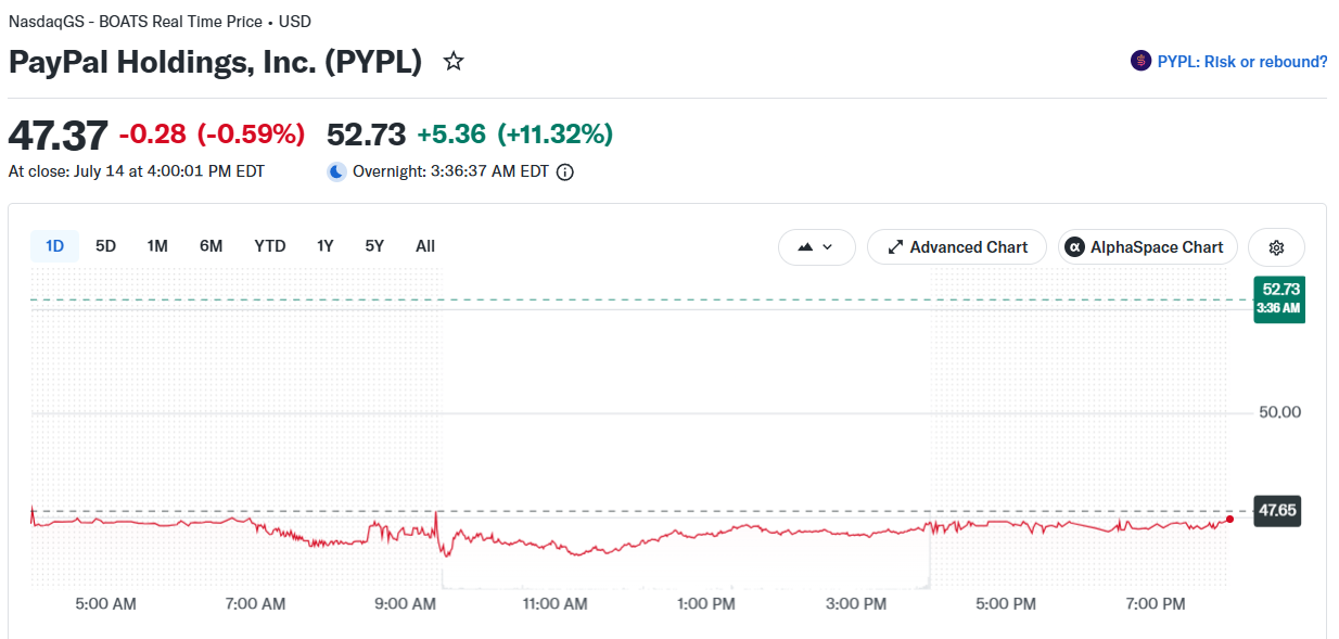 Stripe, Advent Offer $53B to Acquire PayPal: Report