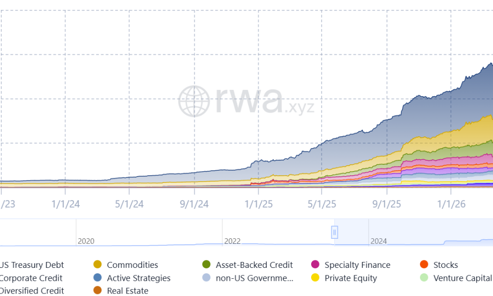 Tradable Picks Stellar for $1B Private Credit Expansion Amid RWA Growth