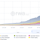 Tradable Picks Stellar for $1B Private Credit Expansion Amid RWA Growth