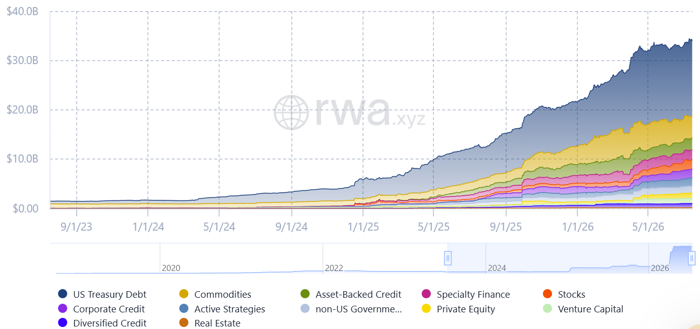 Tradable Picks Stellar for $1B Private Credit Expansion Amid RWA Growth