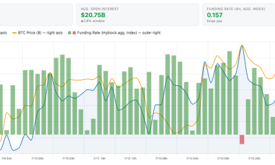 Bitcoin Bulls Hold $64K, But For How Long?