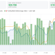 Bitcoin Bulls Hold $64K, But For How Long?
