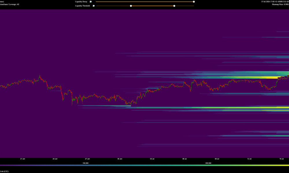 Bitcoin Liquidity Magnets Determine BTC’s Directional Price Moves