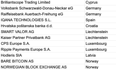 MiCA Licensing Slows as ESMA Adds 14 New CASPs to Its Register