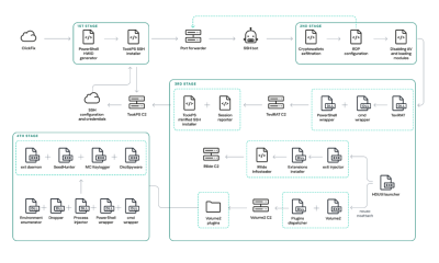 Kaspersky Uncovers Malware Framework Targeting Crypto Investors