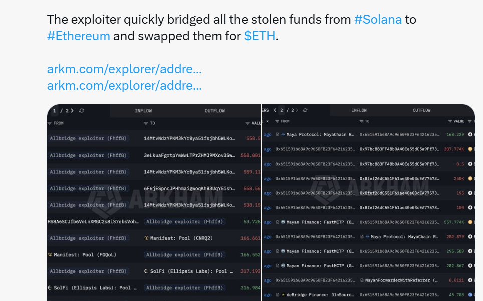 Allbridge Core Pauses Cross-Chain Bridge after $1.65M Exploit
