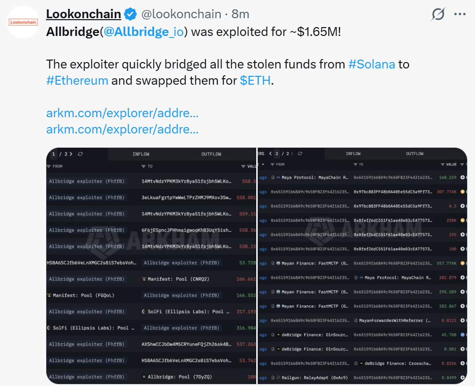 Allbridge Core Pauses Cross-Chain Bridge after $1.65M Exploit