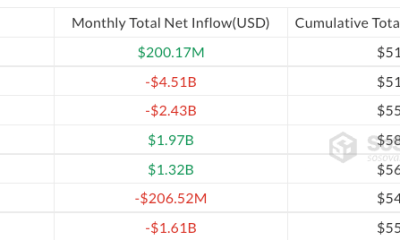 Bitcoin ETFs Post Second Week of Inflows at $75.7M