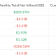 Bitcoin ETFs Post Second Week of Inflows at $75.7M