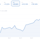 Bitcoin Mining Stocks Jump on AI Infrastructure Momentum